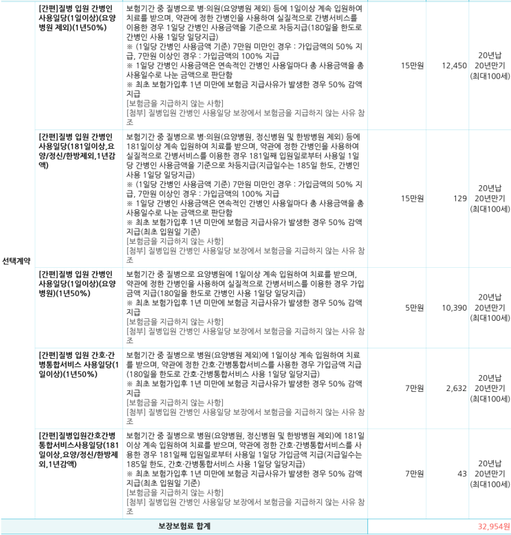  허리디스크 시술 경험 있는 69세 여성, 간병인보험 가입 성공 사례 공개