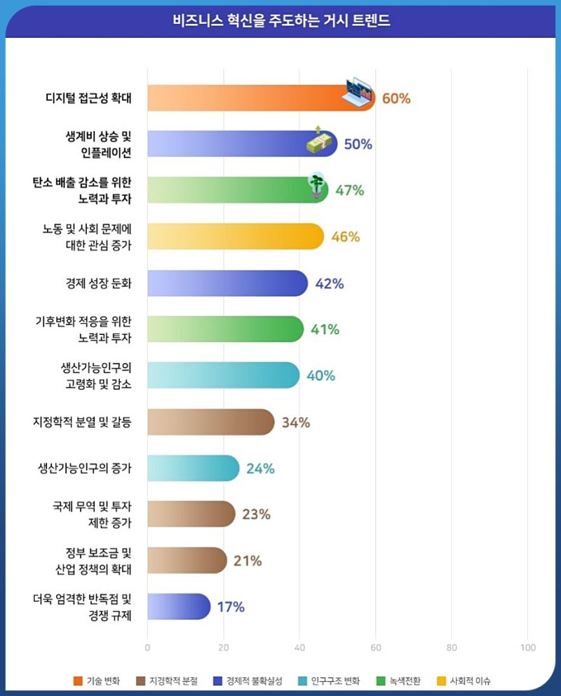 글로벌 리더들이 말하는 앞으로 살아남을 직업 vs 사라질 직업 : 네이버 블로그
