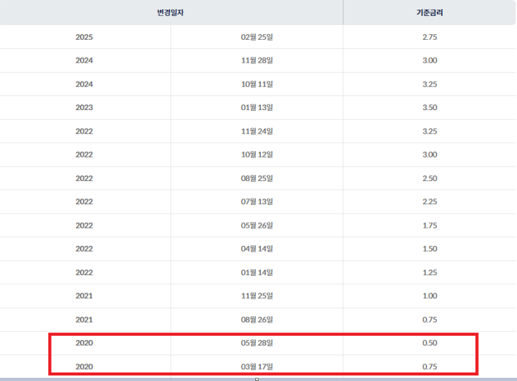 미국 달러 환율과 삼성전자 주가 관계
