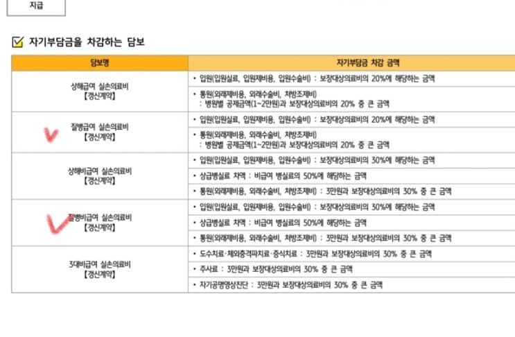  4세대 실손보험 보험금 신청 후기 + 병원비 꿀팁 – 자기부담금 계산 공식과 KB손해보험 앱으로 간편하게!