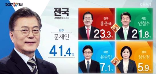 조기대선 <b>대통령</b> <b>출마</b> 후보에 대한 나의 솔직한 평가