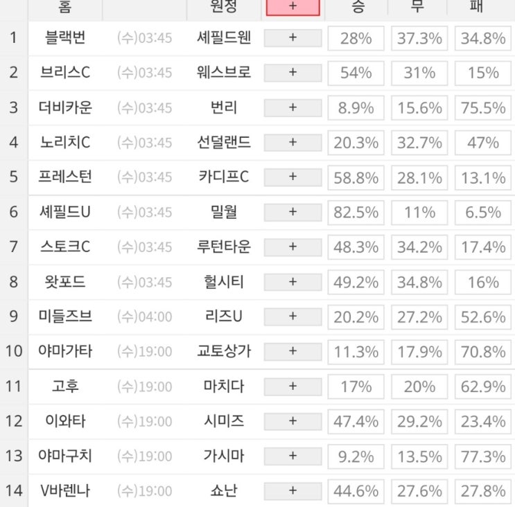2025 26회차 프로토 Proto 축구 승무패 참고자료 2025 26회차 프로토 Proto 축구 승무패 참고자료