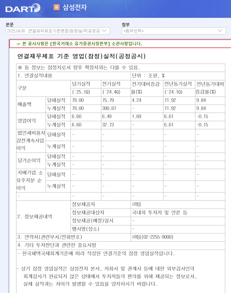 삼성전자] 1분기 실적발표, 컨센 상회 (그러나... 아직은?!) : 네이버 블로그