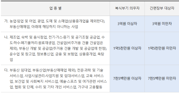  비사업용 토지 판정제외 : 직계존속 또는 배우자가 8년 이상 재촌자경한 농지등 상속증여받은 경우(ft. 금천구 가산동 세무사)
