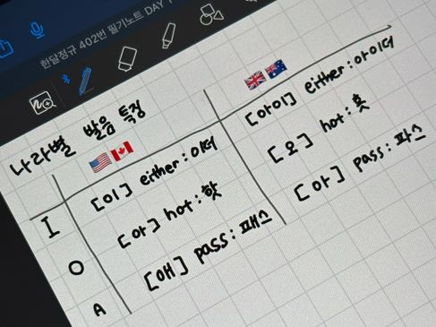  건대토익학원 집에서 듣는 온라인 강의로 편하게 공부하기