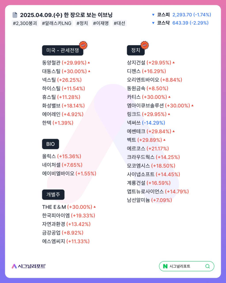 씽크풀 : <b>AI 이슈</b>포착 / 2,300붕괴 / 굴스비 / 알래스카LNG... 