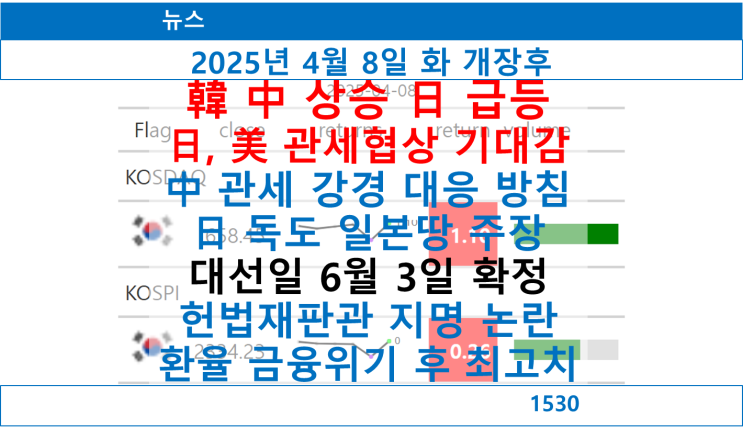확정, <b>헌법재판관 지명 논란</b>, 환율 금융위기 후 최고치 1477.... 