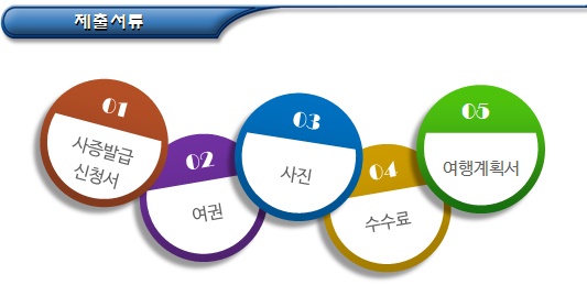 협정상 일반상용(C-3-5) 및 일반관광(C-3-9) 협정상 일반상용(C-3-5) 및 일반관광(C-3-9)
