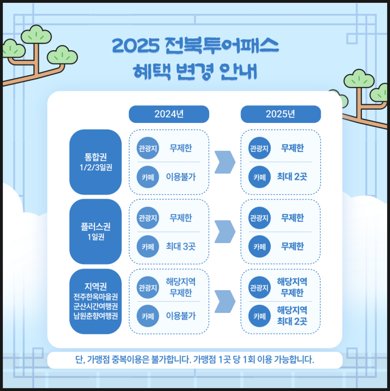 전북사랑도민증 발급받고 전북여행 투어패스 이용하는 법