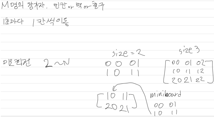  [코드트리] 메이즈 러너