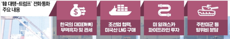 <b>트럼프</b> "무역협상서 한국·일본 등 <b>동맹 우선</b>하라"(250409... 