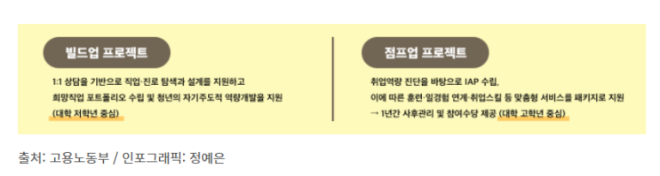 취업 준비하면서 '월 20만 원 지원' 받는 방법!