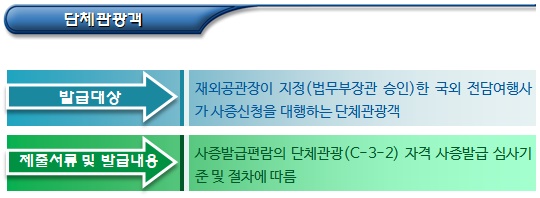 단기방문(C-3) - 체류자격별 사증발급기준 단기방문(C-3) - 체류자격별 사증발급기준