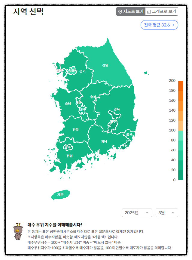  서울, 인천, 경기도 부동산의 차별화된 동향