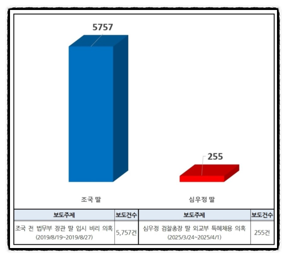  '서류전형 3등'이었던 심우정 딸, 면접서 '아빠찬스'로 합격?