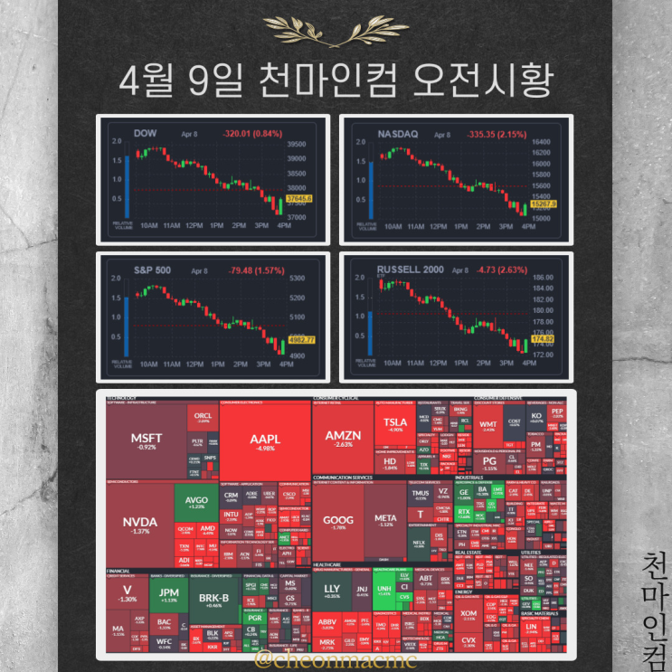미국증시 & 해외선물 시황 (<b>트럼프</b>의 <b>상호관세 효력</b> 발효)