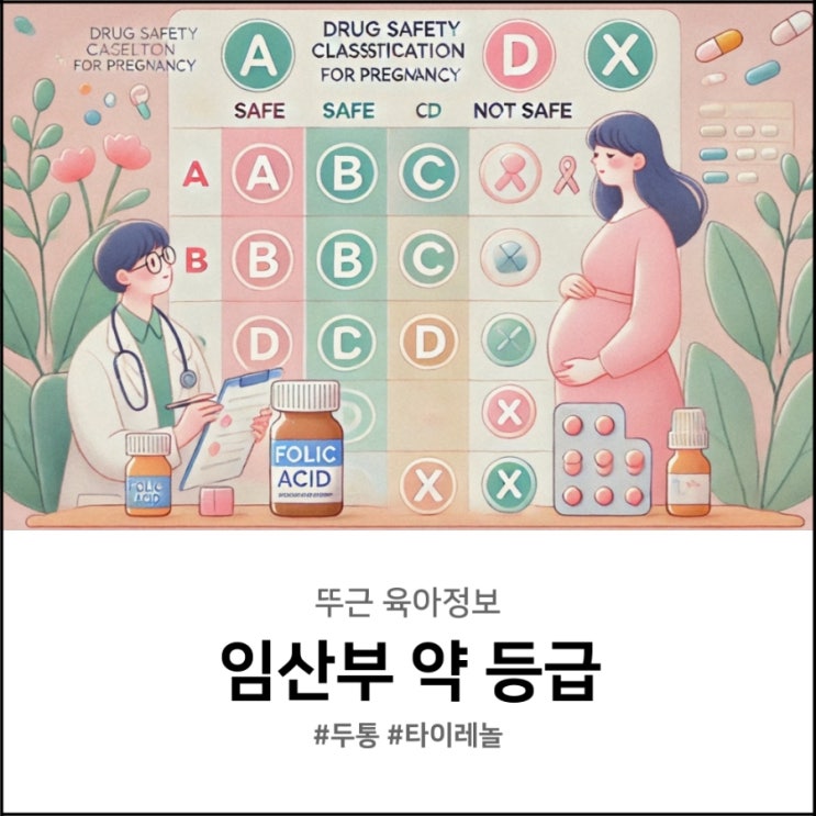  임산부 약 등급 두통에 타이레놀 복용해도 될까?