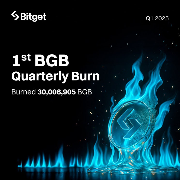  비트겟 토큰 BGB, 2025년 1분기 총 3천만 BGB 소각 예정