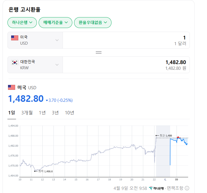  다낭 여행 준비하기 1. 환전 (안보면 카드 잃어버림)