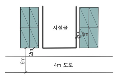  8대 이하의 소규모 부설주차장