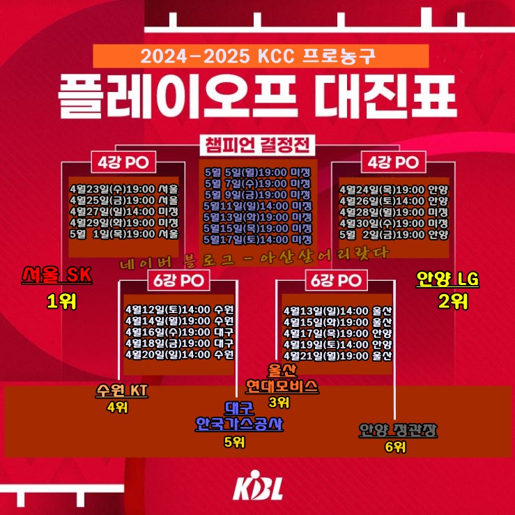 프로농구 <b>플레이오프</b> <b>6강</b>... 대구 <b>한국가스공사</b> 안양... 
