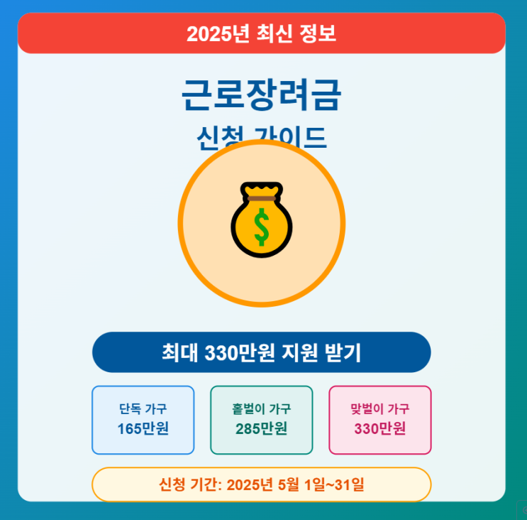  2025년 근로장려금 신청, 기간, 조건 대상 등 총정리: 최대 330만원 받는 신청 꿀팁