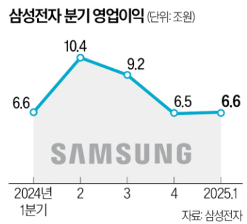 듯/ <b>이란</b> 군사적 공격 준비, <b>핵협상</b>/ 금융지주 실적 호조와... 