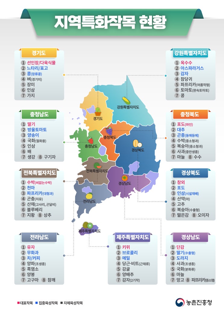  청년 귀농지원금 신청 조건 및 서류