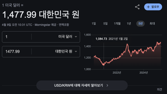  4년 동안 달러/원 환율 40% 하락: 2025년의 연봉 4000만원은 2021년의 2000만원대 연봉.