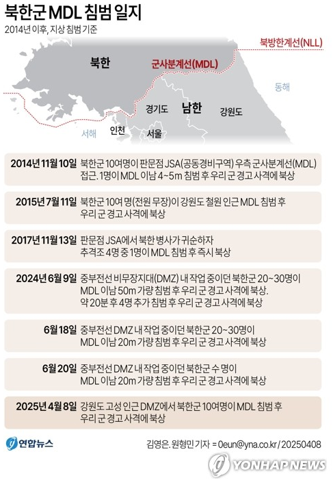  북한군 MDL 침범! 10명 넘어오자.. 우리 군, 경고사격으로 바로 응답