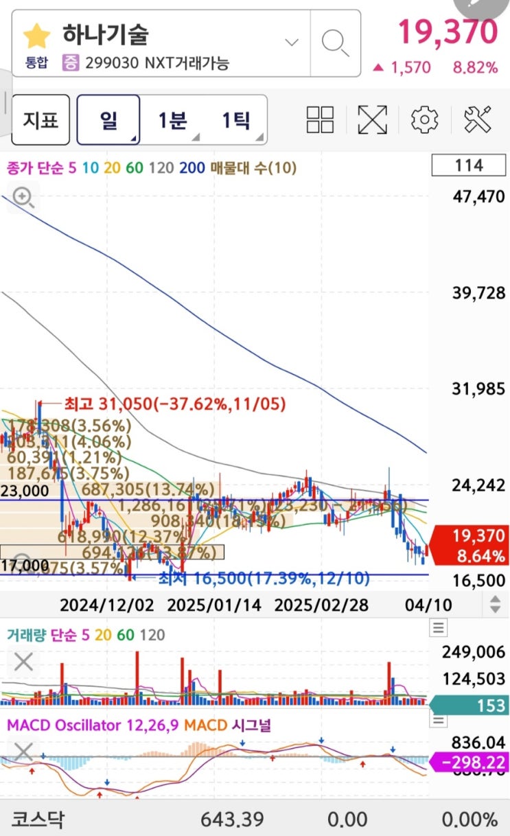 하나기술  목표주가 2차전지 관련주 v3 by선드래곤