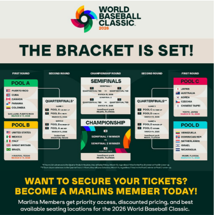2026 WBC, 대한민국 예선C조 일본-대만-호주-체코와 한 조, 류지현호 과연 조2위 할 수 있을까??(3회 연속 탈락, 강백호, 대만, 토미 애드먼, 데인 더닝, 미치화이트)