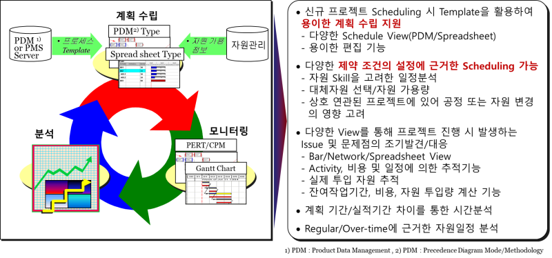 프로젝트 관리 시스템(PMS, Project Management System) : 네이버 블로그