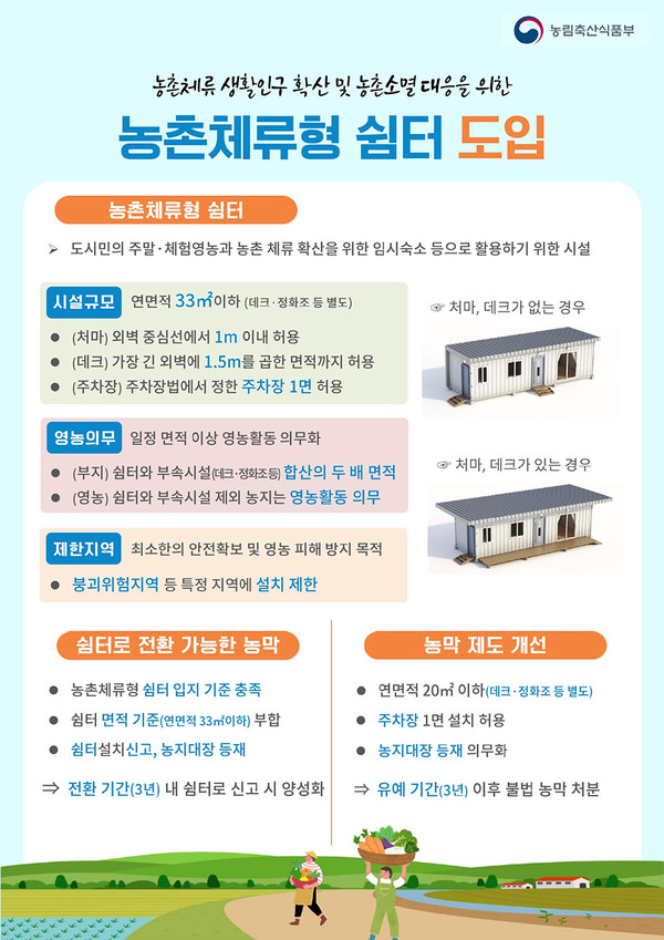  여수시, 농업인·도시민 위한 농촌체류형 쉼터 본격 시행 “농촌 활성화 도모”