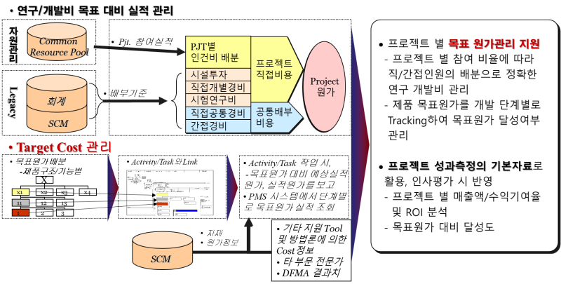 프로젝트 관리 시스템(PMS, Project Management System) : 네이버 블로그