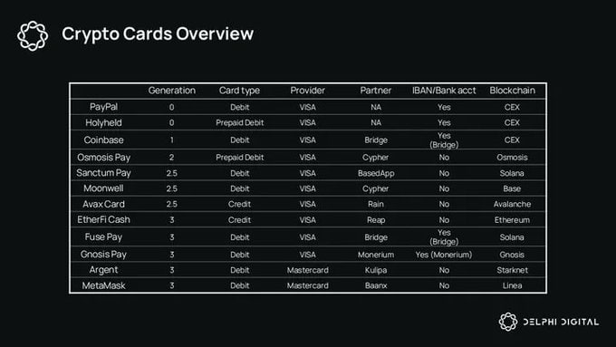  Delphi Digital: Key DeFi Insight