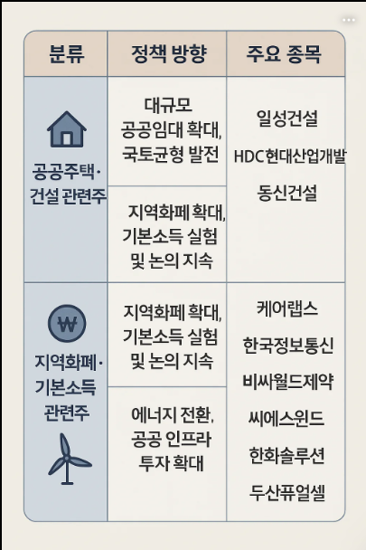 이재명 대선 후보 집중 분석: 경제 정책과 관련주 흐름은? 이재명 대선 후보 집중 분석: 경제 정책과 관련주 흐름은?