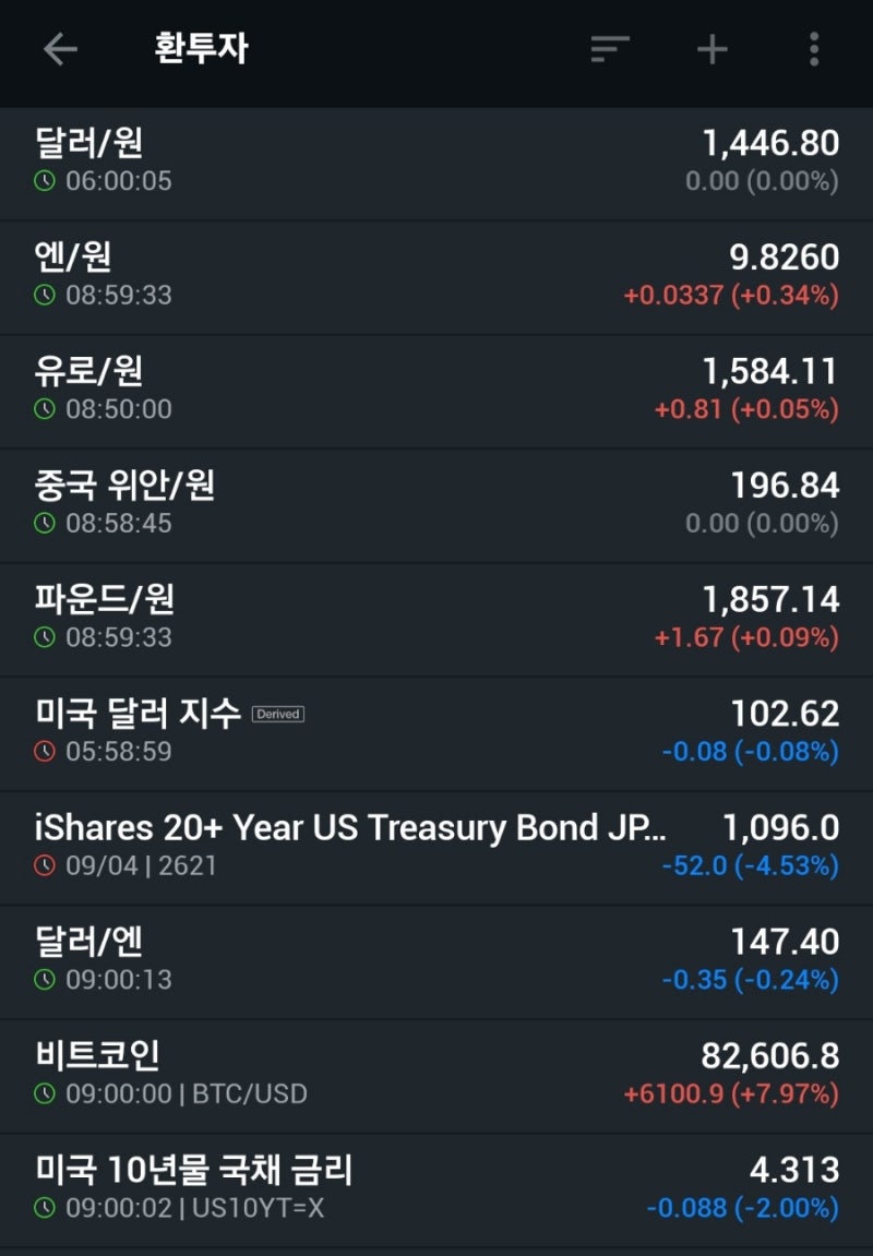 나스닥 12퍼센트 상승 / 국장 매수 사이드카 발동 : 네이버 블로그