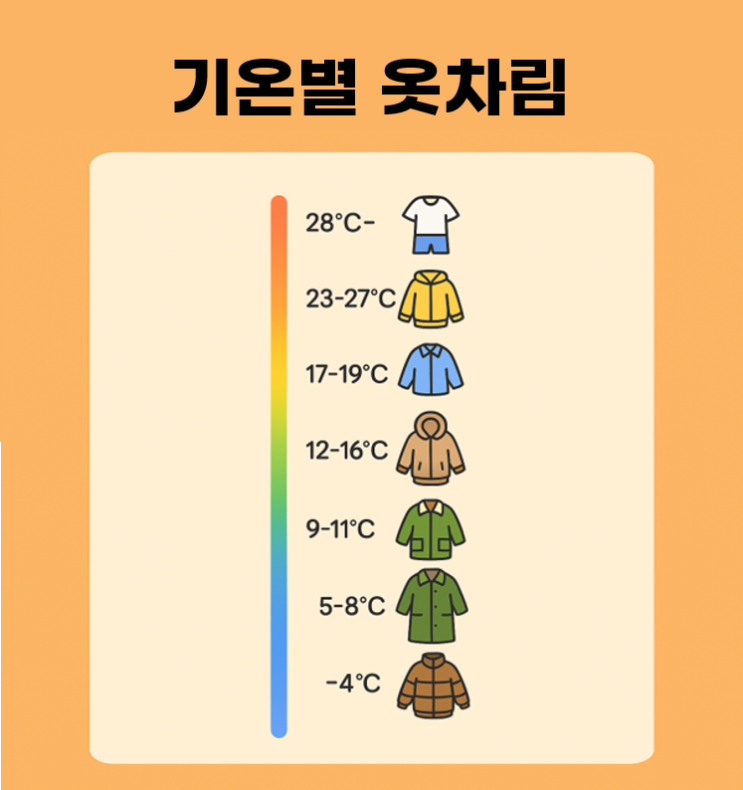  요즘 날씨엔 '뭐 입지?' 봄 여행지옷차림 꿀팁
