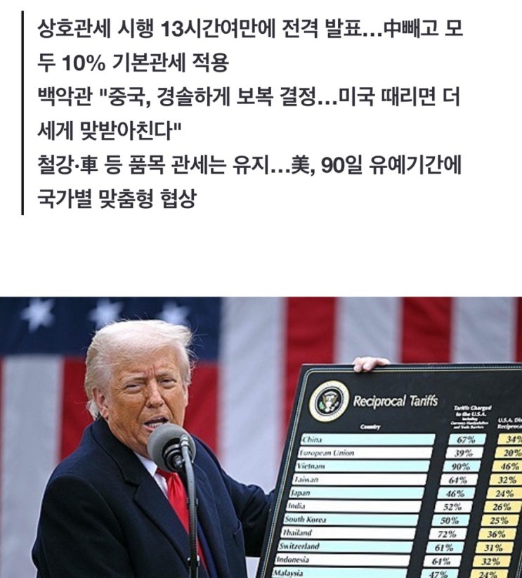 <b>트럼프 관세</b> 유예 90일 협상 나스닥 12% 급등 향후 전망
