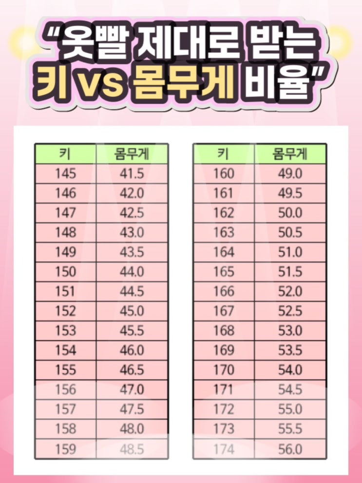  “옷빨 제대로 받는 키별 황금몸무게 총정리!”
