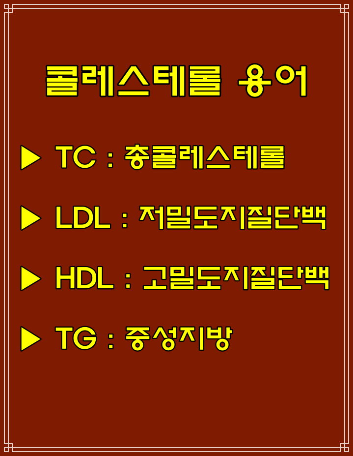  콜레스테롤(Ldl·Hdl) 뜻, mg/dL 읽는법