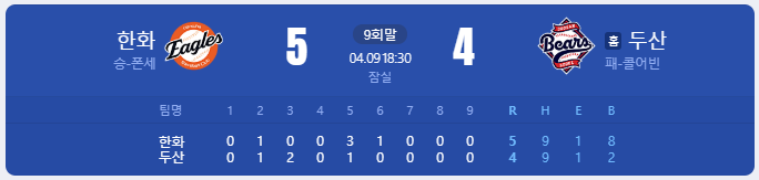 변화가 가져온 <b>승리</b>. 2025년 년 4월 10일 <b>한화</b> vs <b>두산</b>.