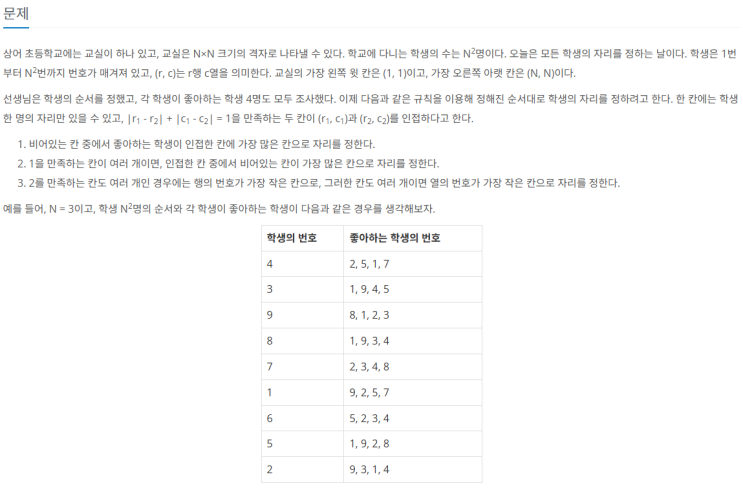  [백준 21608] 상어 초등학