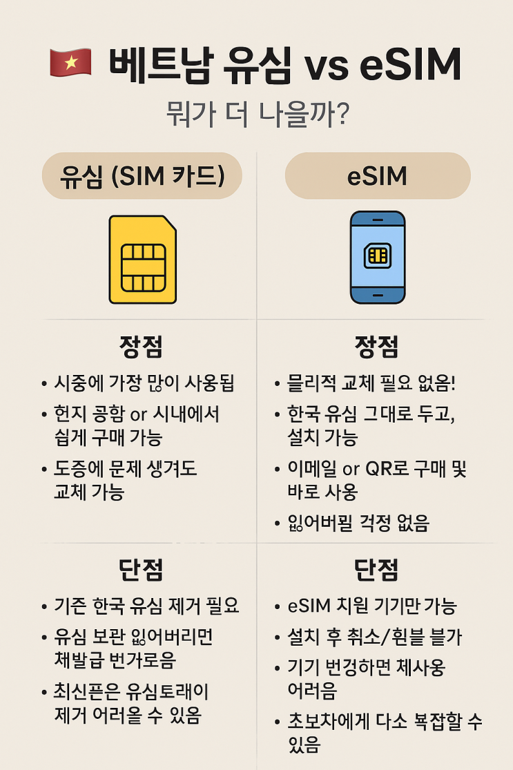   베트남 유심 vs eSIM, 뭐가 더 나을까?