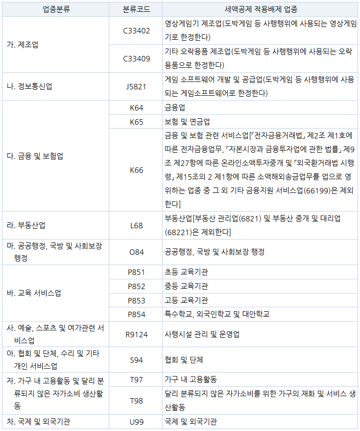  착한임대인 세액공제 공부노트 : 상가임대료를 인하한 임대사업자에 대한 세액공제(조특법 제96조의3)(ft. 금천구 가산동 세무사)
