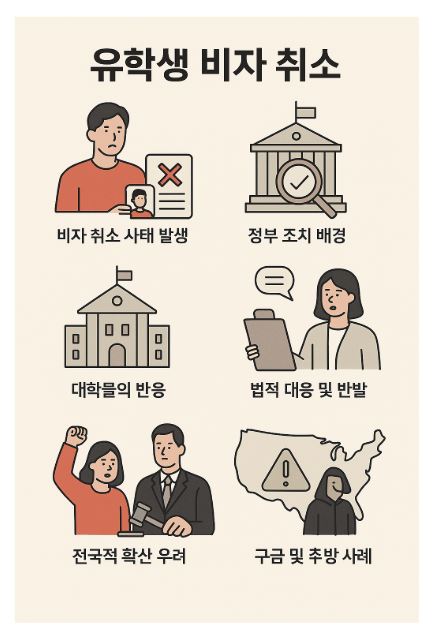 (세종유학원)미국학생비자: <b>미국 유학생 비자 취소</b> 사례 증가와... 