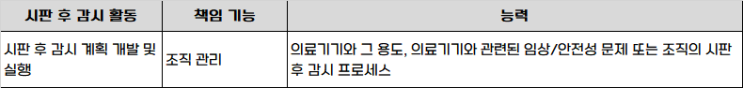  [CE MDR] Post-Market Surveillance Plan: 시판 후 감시 계획