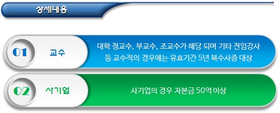  동남아국가 국민에 대한 복수사증 발급