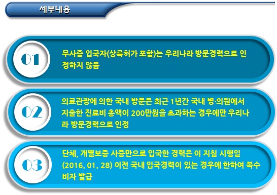  한-몽골 사증발급 간소화 협정대상자 복수사증 발급